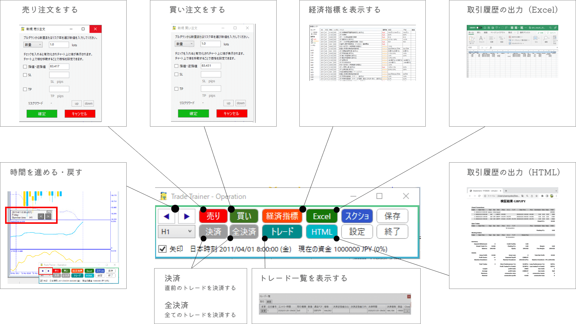 Trade Trainer Step6